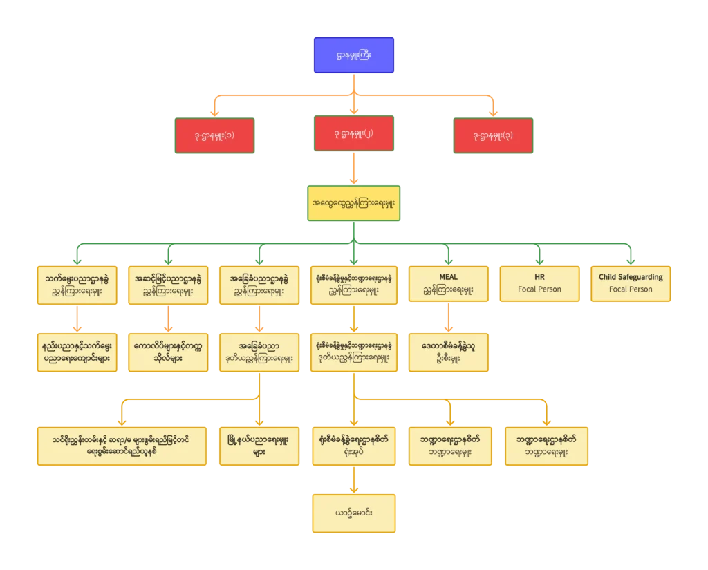 ကရင်နီပြည် ပညာရေးဌာန