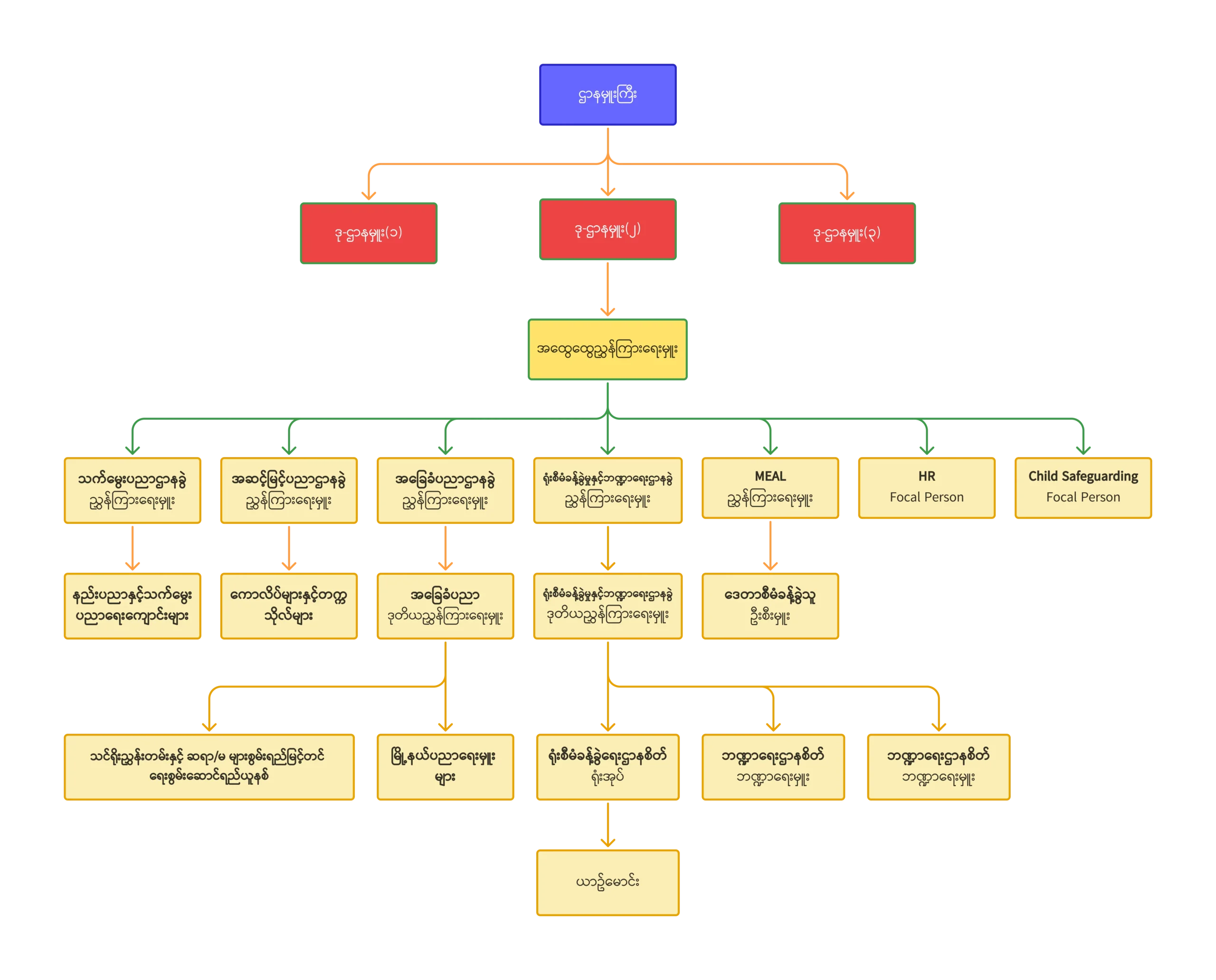 ကရင်နီပြည် ပညာရေးဌာန